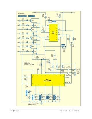 61 | P a g e                                                                                                   B y S u m a n D e b n a t h  
 
 