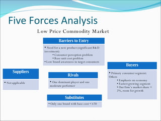 Five Forces Analysis Low Price Commodity Market Barriers to Entry Need for a new product (significant R&D investment) Consumer perception problem Base unit cost problem Low brand awareness in target consumers Rivals One dominant player and one moderate performer Substitutes Only one brand with base cost < $70 Buyers Primary consumer segment: Others Emphasis on economy Fastest growing segment Our firm’s market share < 2%, room for growth Suppliers Not applicable 