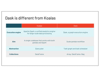 Koalas: How Well Does Koalas Work? | PDF