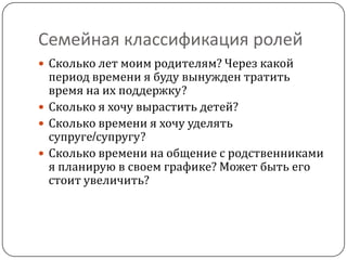 Семейная классификация ролей
 Сколько лет моим родителям? Через какой
  период времени я буду вынужден тратить
  время на их поддержку?
 Сколько я хочу вырастить детей?
 Сколько времени я хочу уделять
  супруге/супругу?
 Сколько времени на общение с родственниками
  я планирую в своем графике? Может быть его
  стоит увеличить?
 