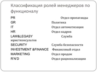 Классификация ролей менеджеров по
функционалу
PR                         Отдел пропаганды
GR                    Политика
IT                    Отдел автоматизация
HR                    Отдел кадров
LAW&LEGASY                  Служба
юристконсультов
SECURITY              Служба безопасности
INVESTMENT &FINANCE   Финансовый отдел
MARKETING             Отдел продаж
R’N’D                 Отдел рационализации
 