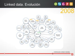 Linked data. Evolución

                         2008
 