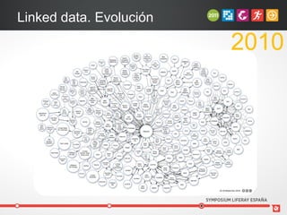Linked data. Evolución

                         2010
 