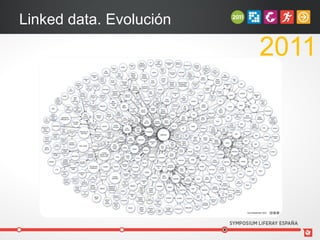 Linked data. Evolución

                         2011
 