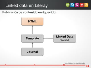 Linked data en Liferay
Publicación de contenido enriquecido


                 HTML




                                       Linked Data
               Template
                                          World


                Journal
 