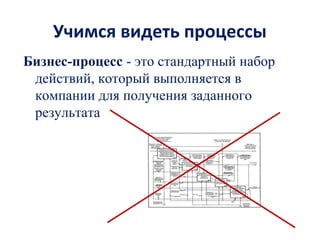 Учимся видеть процессы
Бизнес-процесс - это стандартный набор
действий, который выполняется в
компании для получения заданного
результата
 