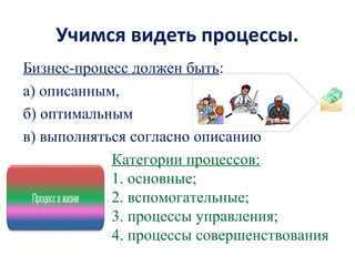 Учимся видеть процессы.
Бизнес-процесс должен быть:
а) описанным,
б) оптимальным
в) выполняться согласно описанию
Категории процессов:
1. основные;
2. вспомогательные;
3. процессы управления;
4. процессы совершенствования.
 