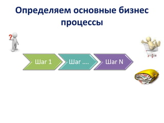Определяем основные бизнес
процессы
 