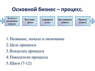 Основной бизнес – процесс.
1.Название, начало и окончание
2.Цель процесса
3.Владелец процесса
4.Показатели процесса
5.Шаги (7-12)
 