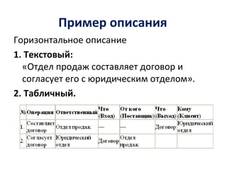 Пример описания
Горизонтальное описание
1. Текстовый:
«Отдел продаж составляет договор и
согласует его с юридическим отделом».
2. Табличный.
 