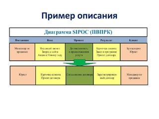 Пример описания
 