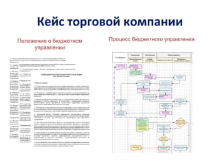 Кейс торговой компании
Положение о бюджетном
управлении
Процесс бюджетного управления
 