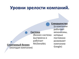 Уровни зрелости компаний.
 