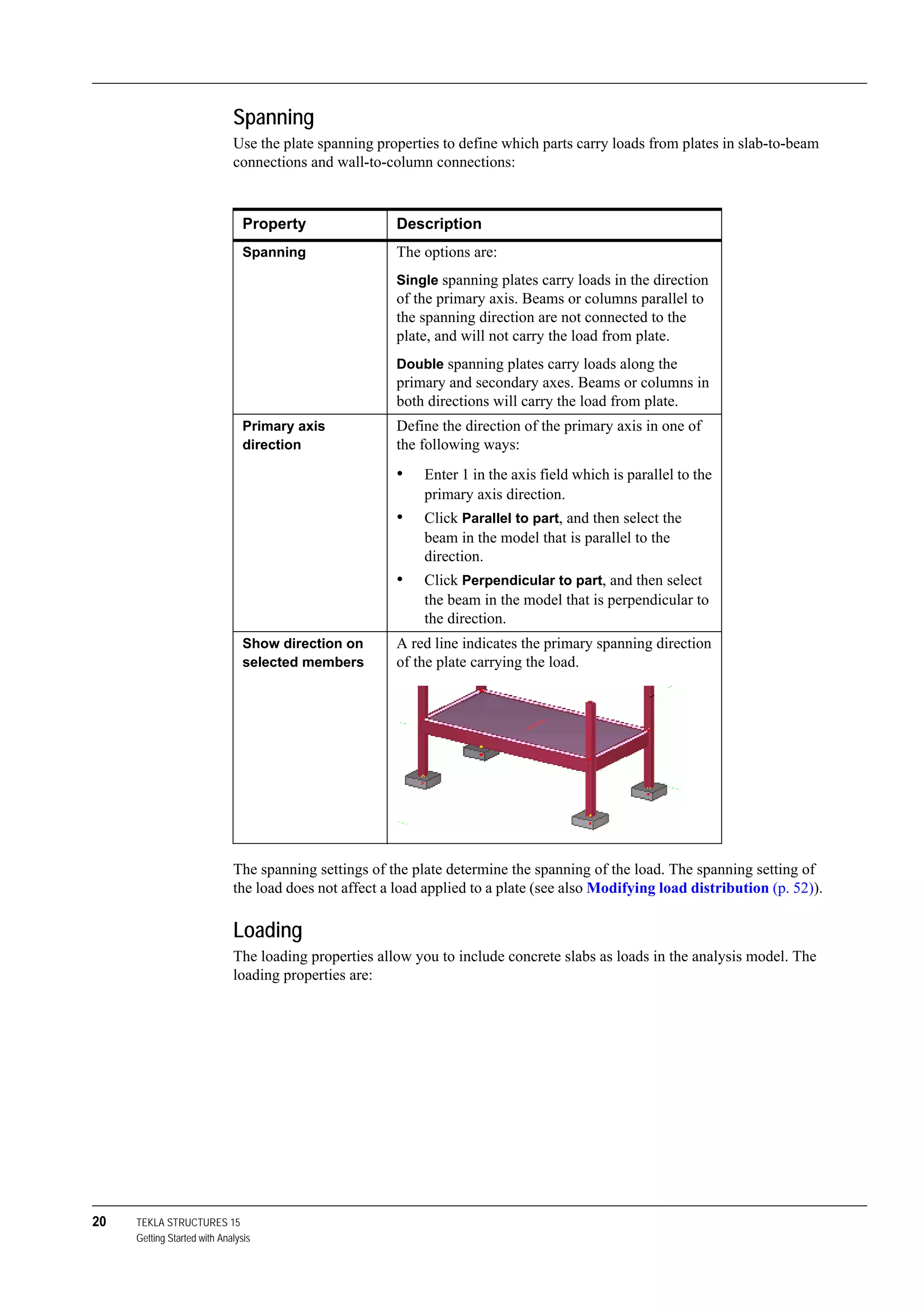 20 TEKLA STRUCTURES 15
Getting Started with Analysis
Spanning
Use the plate spanning properties to define which parts carry loads from plates in slab-to-beam
connections and wall-to-column connections:
The spanning settings of the plate determine the spanning of the load. The spanning setting of
the load does not affect a load applied to a plate (see also Modifying load distribution (p. 52)).
Loading
The loading properties allow you to include concrete slabs as loads in the analysis model. The
loading properties are:
Property Description
Spanning The options are:
Single spanning plates carry loads in the direction
of the primary axis. Beams or columns parallel to
the spanning direction are not connected to the
plate, and will not carry the load from plate.
Double spanning plates carry loads along the
primary and secondary axes. Beams or columns in
both directions will carry the load from plate.
Primary axis
direction
Define the direction of the primary axis in one of
the following ways:
• Enter 1 in the axis field which is parallel to the
primary axis direction.
• Click Parallel to part, and then select the
beam in the model that is parallel to the
direction.
• Click Perpendicular to part, and then select
the beam in the model that is perpendicular to
the direction.
Show direction on
selected members
A red line indicates the primary spanning direction
of the plate carrying the load.
 