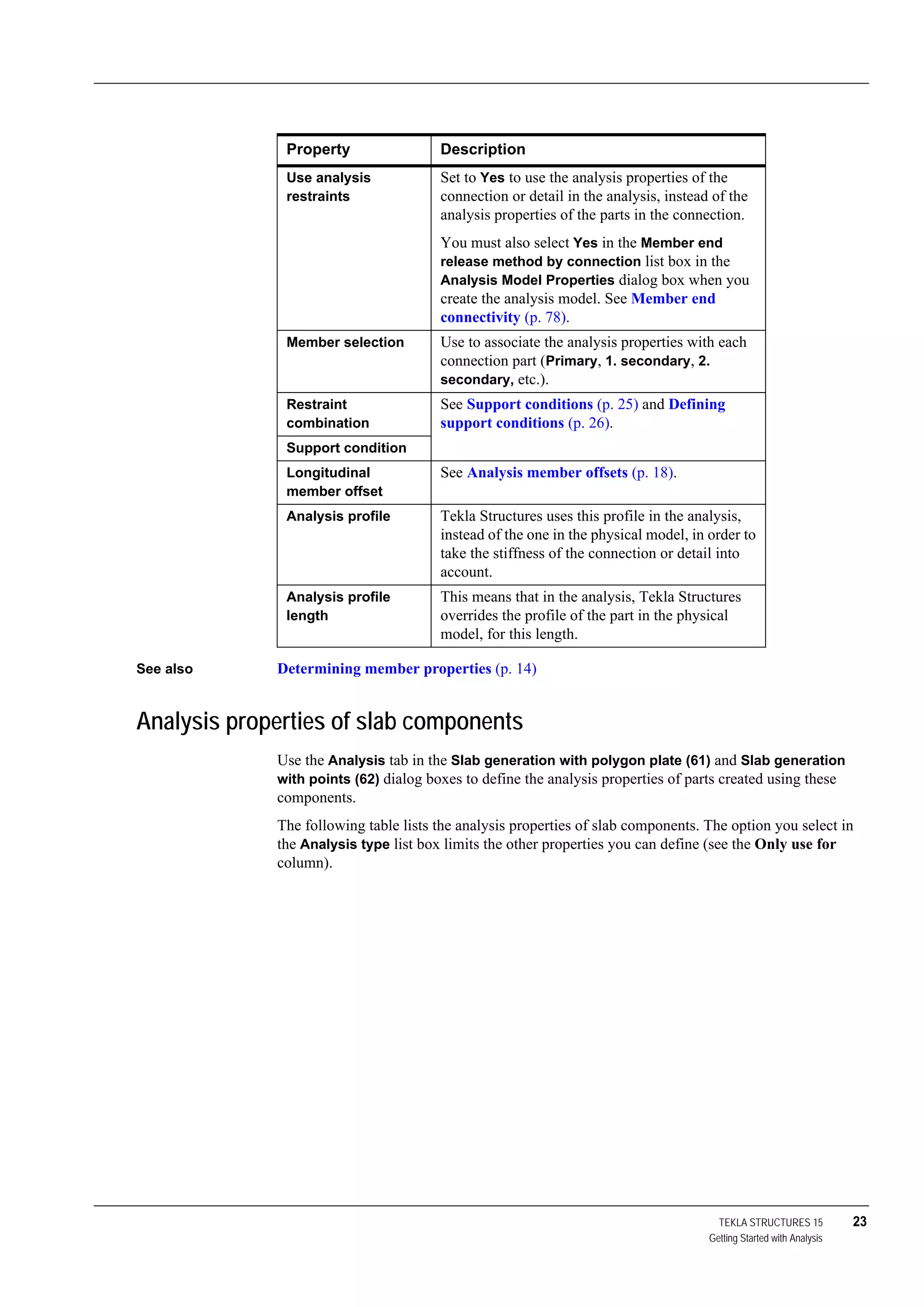 TEKLA STRUCTURES 15 23
Getting Started with Analysis
See also Determining member properties (p. 14)
Analysis properties of slab components
Use the Analysis tab in the Slab generation with polygon plate (61) and Slab generation
with points (62) dialog boxes to define the analysis properties of parts created using these
components.
The following table lists the analysis properties of slab components. The option you select in
the Analysis type list box limits the other properties you can define (see the Only use for
column).
Property Description
Use analysis
restraints
Set to Yes to use the analysis properties of the
connection or detail in the analysis, instead of the
analysis properties of the parts in the connection.
You must also select Yes in the Member end
release method by connection list box in the
Analysis Model Properties dialog box when you
create the analysis model. See Member end
connectivity (p. 78).
Member selection Use to associate the analysis properties with each
connection part (Primary, 1. secondary, 2.
secondary, etc.).
Restraint
combination
See Support conditions (p. 25) and Defining
support conditions (p. 26).
Support condition
Longitudinal
member offset
See Analysis member offsets (p. 18).
Analysis profile Tekla Structures uses this profile in the analysis,
instead of the one in the physical model, in order to
take the stiffness of the connection or detail into
account.
Analysis profile
length
This means that in the analysis, Tekla Structures
overrides the profile of the part in the physical
model, for this length.
 