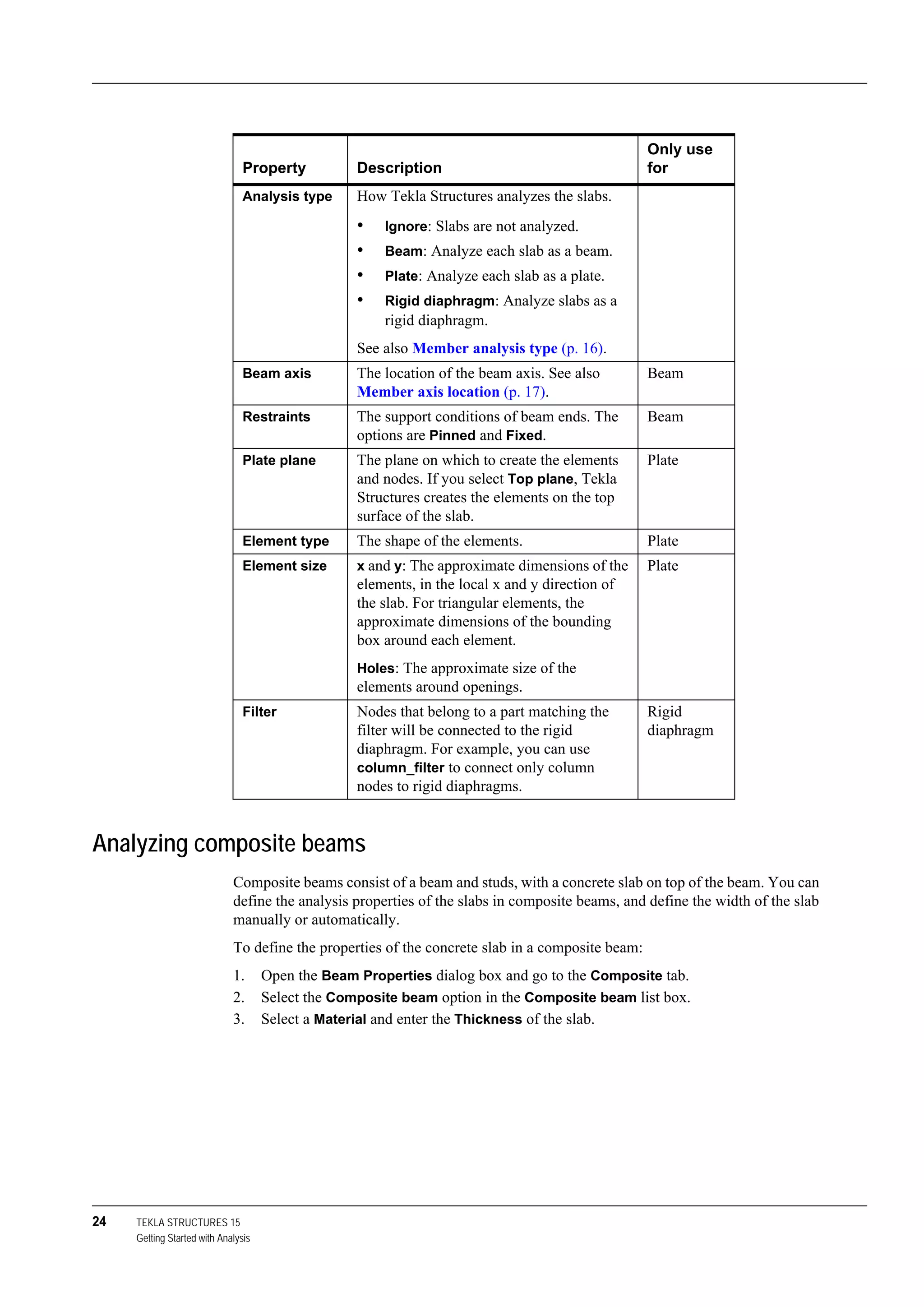 24 TEKLA STRUCTURES 15
Getting Started with Analysis
Analyzing composite beams
Composite beams consist of a beam and studs, with a concrete slab on top of the beam. You can
define the analysis properties of the slabs in composite beams, and define the width of the slab
manually or automatically.
To define the properties of the concrete slab in a composite beam:
1. Open the Beam Properties dialog box and go to the Composite tab.
2. Select the Composite beam option in the Composite beam list box.
3. Select a Material and enter the Thickness of the slab.
Property Description
Only use
for
Analysis type How Tekla Structures analyzes the slabs.
• Ignore: Slabs are not analyzed.
• Beam: Analyze each slab as a beam.
• Plate: Analyze each slab as a plate.
• Rigid diaphragm: Analyze slabs as a
rigid diaphragm.
See also Member analysis type (p. 16).
Beam axis The location of the beam axis. See also
Member axis location (p. 17).
Beam
Restraints The support conditions of beam ends. The
options are Pinned and Fixed.
Beam
Plate plane The plane on which to create the elements
and nodes. If you select Top plane, Tekla
Structures creates the elements on the top
surface of the slab.
Plate
Element type The shape of the elements. Plate
Element size x and y: The approximate dimensions of the
elements, in the local x and y direction of
the slab. For triangular elements, the
approximate dimensions of the bounding
box around each element.
Holes: The approximate size of the
elements around openings.
Plate
Filter Nodes that belong to a part matching the
filter will be connected to the rigid
diaphragm. For example, you can use
column_filter to connect only column
nodes to rigid diaphragms.
Rigid
diaphragm
 
