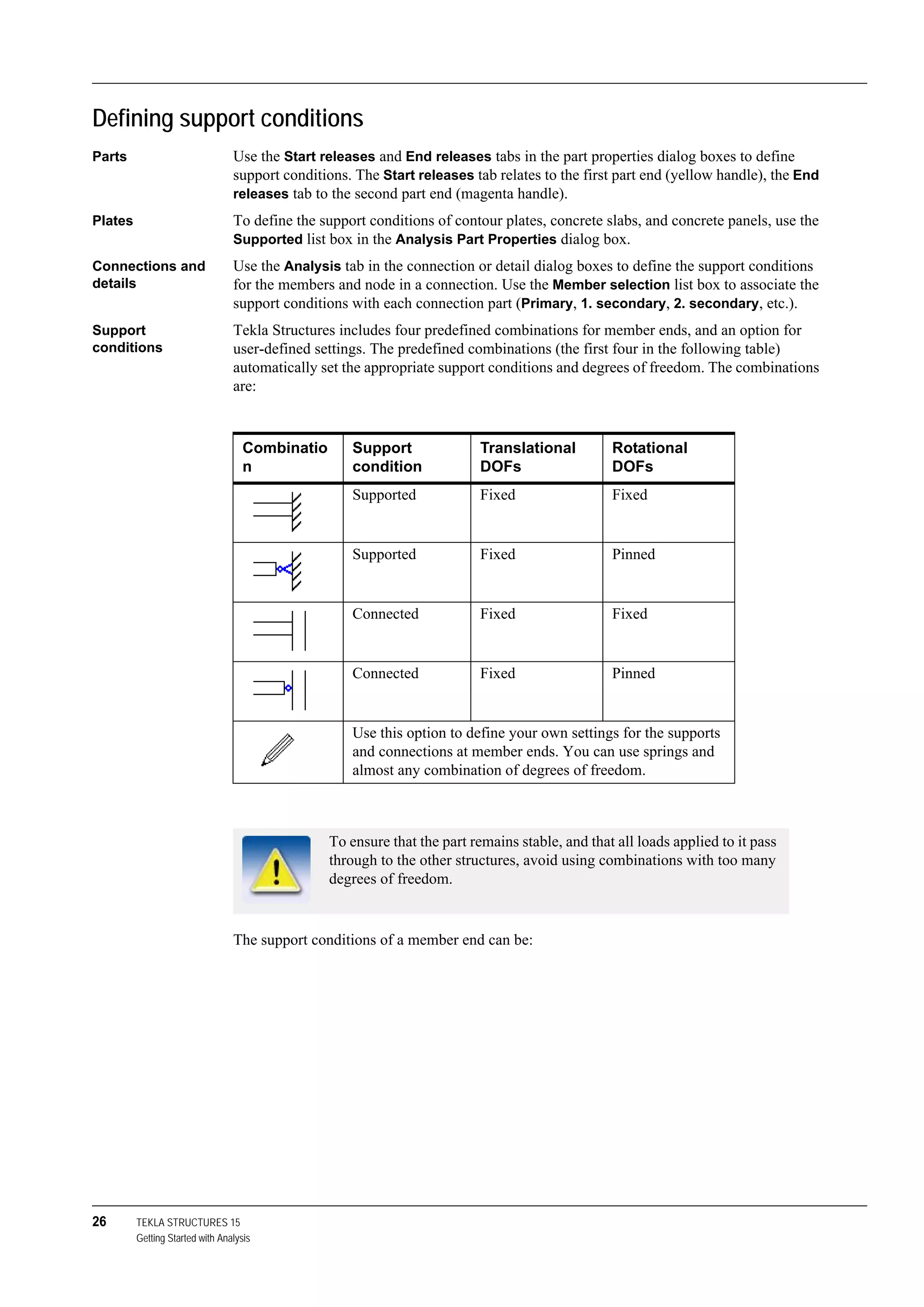 26 TEKLA STRUCTURES 15
Getting Started with Analysis
Defining support conditions
Parts Use the Start releases and End releases tabs in the part properties dialog boxes to define
support conditions. The Start releases tab relates to the first part end (yellow handle), the End
releases tab to the second part end (magenta handle).
Plates To define the support conditions of contour plates, concrete slabs, and concrete panels, use the
Supported list box in the Analysis Part Properties dialog box.
Connections and
details
Use the Analysis tab in the connection or detail dialog boxes to define the support conditions
for the members and node in a connection. Use the Member selection list box to associate the
support conditions with each connection part (Primary, 1. secondary, 2. secondary, etc.).
Support
conditions
Tekla Structures includes four predefined combinations for member ends, and an option for
user-defined settings. The predefined combinations (the first four in the following table)
automatically set the appropriate support conditions and degrees of freedom. The combinations
are:
The support conditions of a member end can be:
Combinatio
n
Support
condition
Translational
DOFs
Rotational
DOFs
Supported Fixed Fixed
Supported Fixed Pinned
Connected Fixed Fixed
Connected Fixed Pinned
Use this option to define your own settings for the supports
and connections at member ends. You can use springs and
almost any combination of degrees of freedom.
To ensure that the part remains stable, and that all loads applied to it pass
through to the other structures, avoid using combinations with too many
degrees of freedom.
 