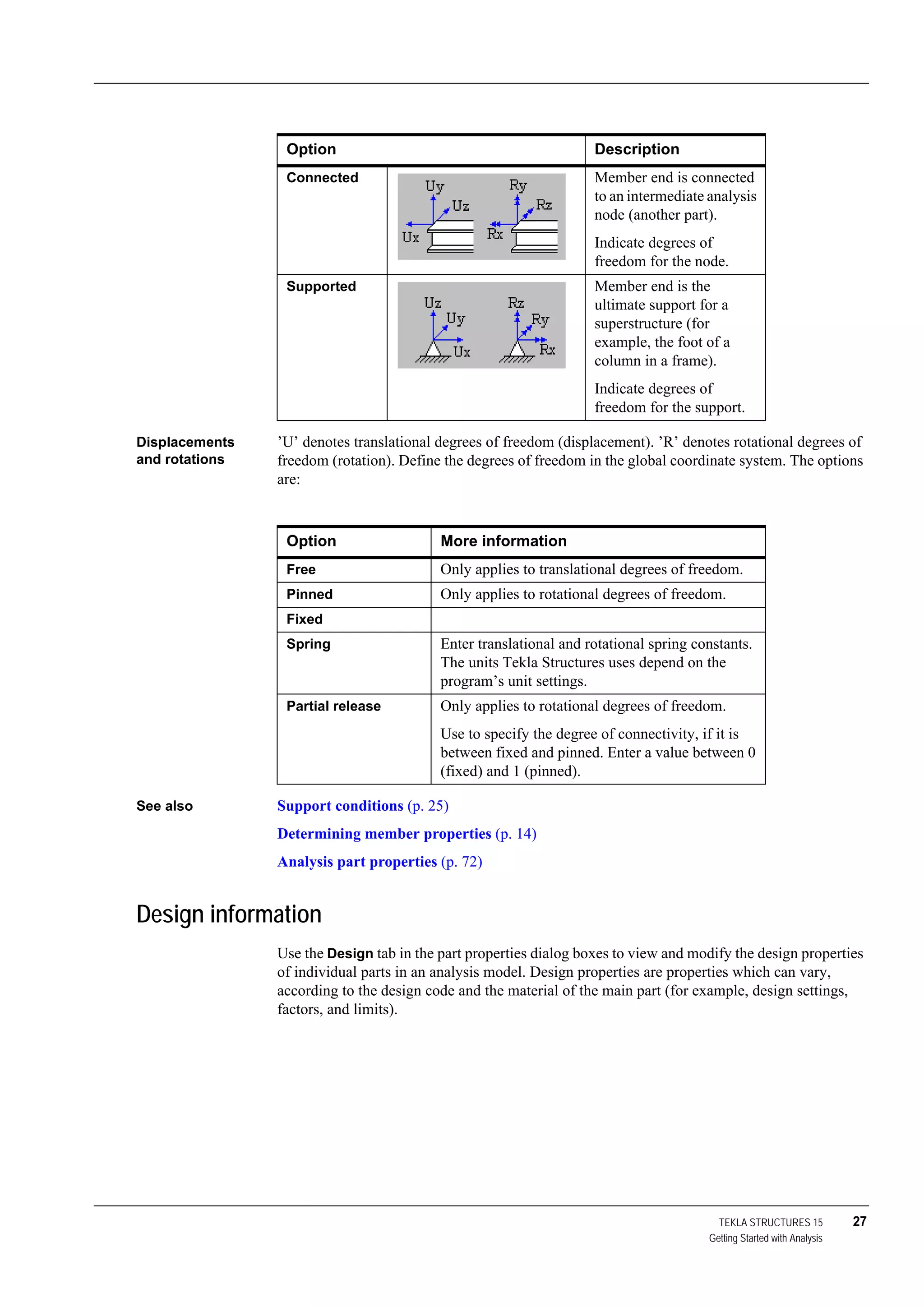 TEKLA STRUCTURES 15 27
Getting Started with Analysis
Displacements
and rotations
’U’ denotes translational degrees of freedom (displacement). ’R’ denotes rotational degrees of
freedom (rotation). Define the degrees of freedom in the global coordinate system. The options
are:
See also Support conditions (p. 25)
Determining member properties (p. 14)
Analysis part properties (p. 72)
Design information
Use the Design tab in the part properties dialog boxes to view and modify the design properties
of individual parts in an analysis model. Design properties are properties which can vary,
according to the design code and the material of the main part (for example, design settings,
factors, and limits).
Option Description
Connected Member end is connected
to an intermediate analysis
node (another part).
Indicate degrees of
freedom for the node.
Supported Member end is the
ultimate support for a
superstructure (for
example, the foot of a
column in a frame).
Indicate degrees of
freedom for the support.
Option More information
Free Only applies to translational degrees of freedom.
Pinned Only applies to rotational degrees of freedom.
Fixed
Spring Enter translational and rotational spring constants.
The units Tekla Structures uses depend on the
program’s unit settings.
Partial release Only applies to rotational degrees of freedom.
Use to specify the degree of connectivity, if it is
between fixed and pinned. Enter a value between 0
(fixed) and 1 (pinned).
 