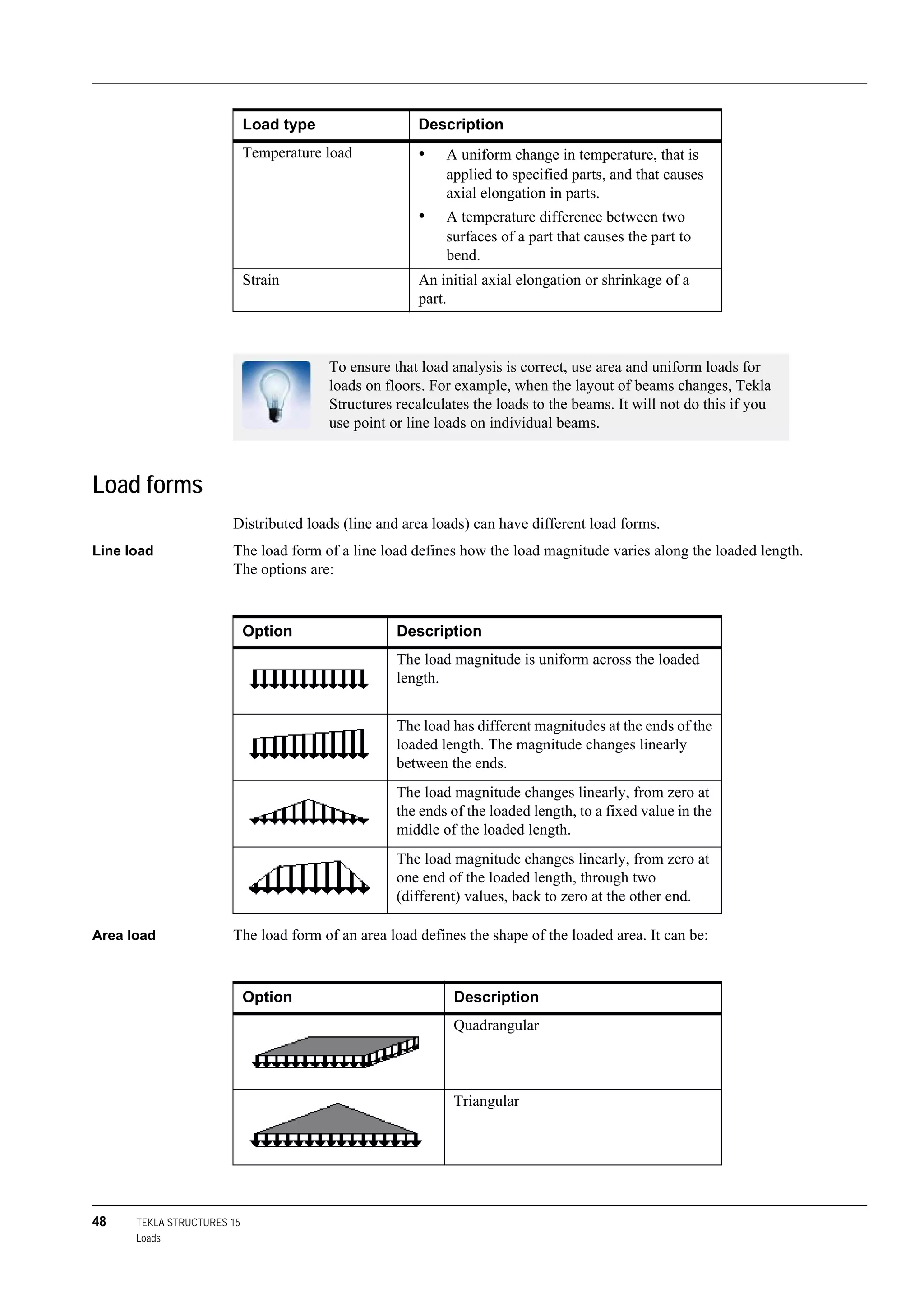 48 TEKLA STRUCTURES 15
Loads
Load forms
Distributed loads (line and area loads) can have different load forms.
Line load The load form of a line load defines how the load magnitude varies along the loaded length.
The options are:
Area load The load form of an area load defines the shape of the loaded area. It can be:
Temperature load • A uniform change in temperature, that is
applied to specified parts, and that causes
axial elongation in parts.
• A temperature difference between two
surfaces of a part that causes the part to
bend.
Strain An initial axial elongation or shrinkage of a
part.
To ensure that load analysis is correct, use area and uniform loads for
loads on floors. For example, when the layout of beams changes, Tekla
Structures recalculates the loads to the beams. It will not do this if you
use point or line loads on individual beams.
Load type Description
Option Description
The load magnitude is uniform across the loaded
length.
The load has different magnitudes at the ends of the
loaded length. The magnitude changes linearly
between the ends.
The load magnitude changes linearly, from zero at
the ends of the loaded length, to a fixed value in the
middle of the loaded length.
The load magnitude changes linearly, from zero at
one end of the loaded length, through two
(different) values, back to zero at the other end.
Option Description
Quadrangular
Triangular
 