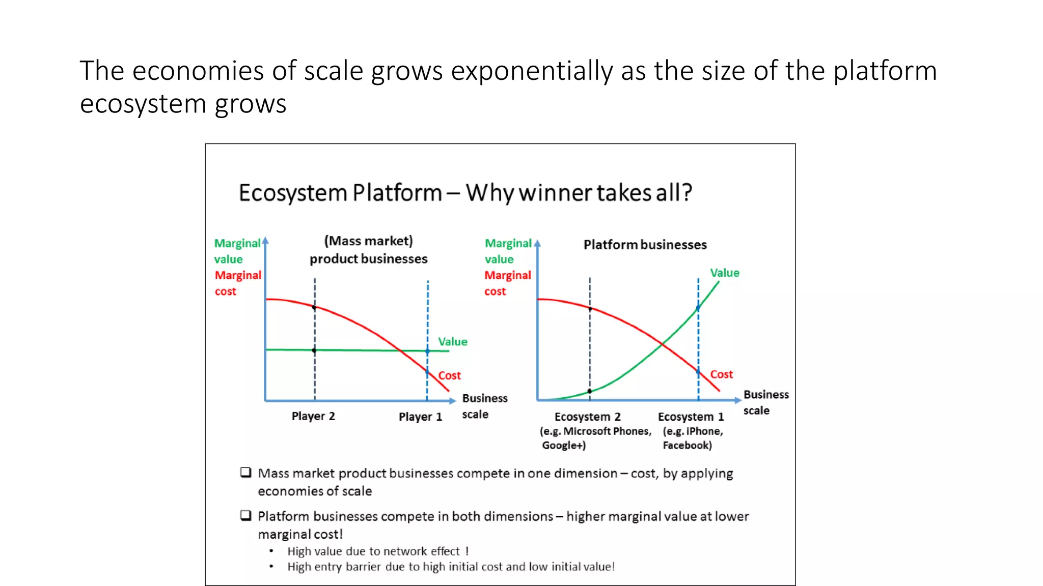 The economies of scale grows exponentially as the size of the platform
ecosystem grows
 
