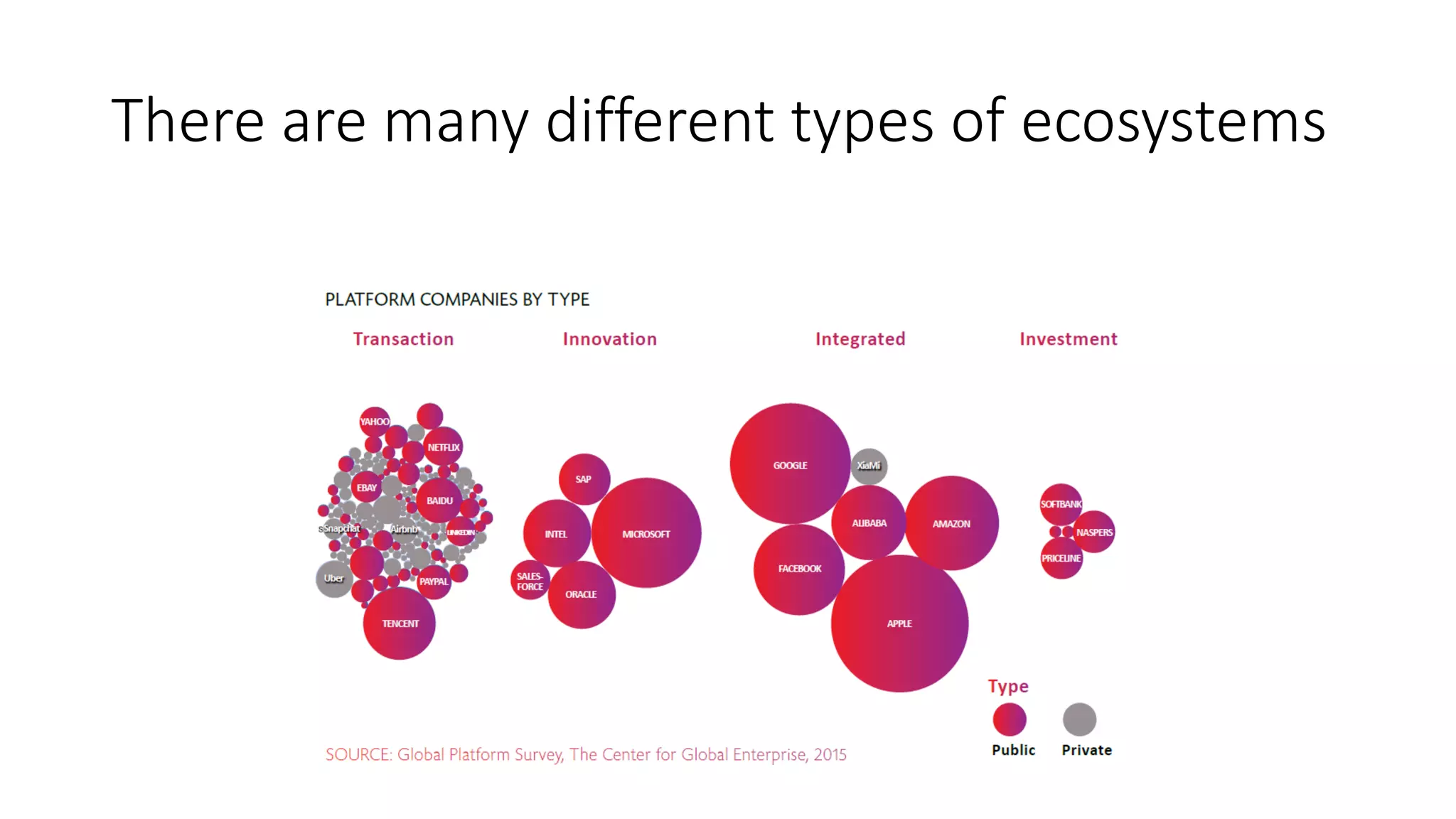 There are many different types of ecosystems
 
