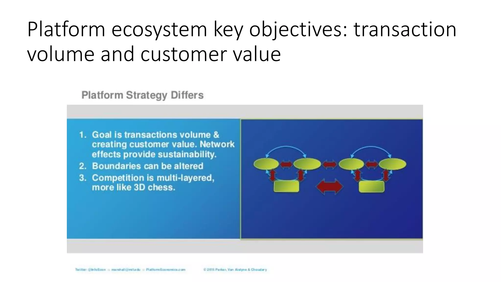 Platform ecosystem key objectives: transaction
volume and customer value
 