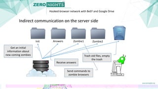 Hooked-browser network with BeEF and Google Drive
Indirect communication on the server side
Init Answers Zombie1 Zombie2
Get an initial
information about
new coming zombies
Receive answers
Send commands to
zombie browsers
Trash old files, empty
the trash
 