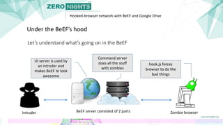 Hooked-browser network with BeEF and Google Drive
Let’s understand what’s going on in the BeEF
Under the BeEF’s hood
Intruder BeEF server consisted of 2 parts Zombie browser
UI server is used by
an intruder and
makes BeEF to look
awesome
Command server
does all the stuff
with zombies
hook.js forces
browser to do the
bad things
 