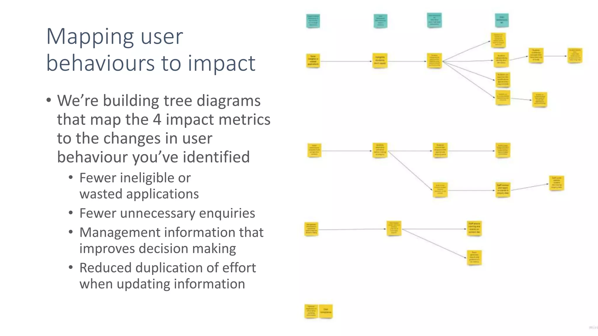 Mapping user
behaviours to impact
• We’re building tree diagrams
that map the 4 impact metrics
to the changes in user
behaviour you’ve identified
• Fewer ineligible or
wasted applications
• Fewer unnecessary enquiries
• Management information that
improves decision making
• Reduced duplication of effort
when updating information
 