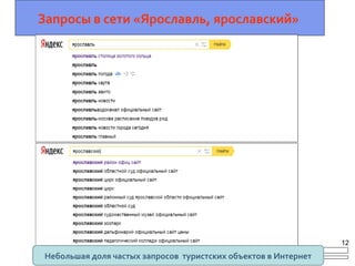 Запросы в сети «Ярославль, ярославский»
Небольшая доля частых запросов туристских объектов в Интернет
12
 