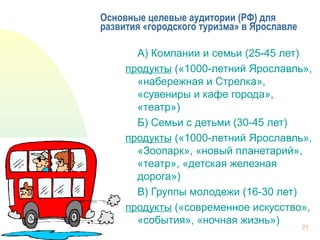 Основные целевые аудитории (РФ) для
развития «городского туризма» в Ярославле
А) Компании и семьи (25-45 лет)
продукты («1000-летний Ярославль»,
«набережная и Стрелка»,
«сувениры и кафе города»,
«театр»)
Б) Семьи с детьми (30-45 лет)
продукты («1000-летний Ярославль»,
«Зоопарк», «новый планетарий»,
«театр», «детская железная
дорога»)
В) Группы молодежи (16-30 лет)
продукты («современное искусство»,
«события», «ночная жизнь»)
21
 