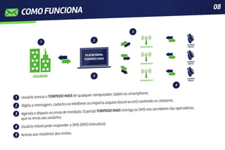 Apresentação Torpedo Mais