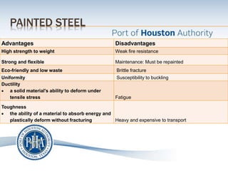 PAINTED STEEL
Advantages Disadvantages
High strength to weight Weak fire resistance
Strong and flexible Maintenance: Must be repainted
Eco-friendly and low waste Brittle fracture
Uniformity Susceptibility to buckling
Ductility
 a solid material's ability to deform under
tensile stress Fatigue
Toughness
 the ability of a material to absorb energy and
plastically deform without fracturing Heavy and expensive to transport
 