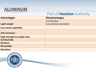ALUMINUM
Advantages Disadvantages
Light weight
Low bending
Low vibration absorption
Low stress capability
Anti-corrosive
High strength to weight ratio
Conductivity
Resilient
Recyclable
Seamless
 