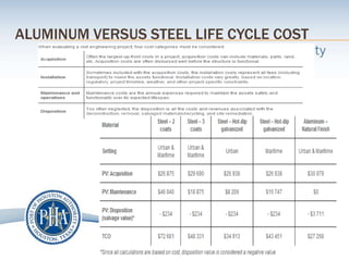 ALUMINUM VERSUS STEEL LIFE CYCLE COST
 