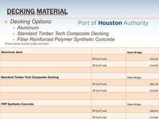 DECKING MATERIAL
 Decking Options:
 Aluminum
 Standard Timber Tech Composite Decking
 Fiber Reinforced Polymer Synthetic Concrete
*Prices below include bridge and deck
Aluminum deck Gator Bridge
60' by 6' cost $33,450
28' by 6' cost $18,000
Standard Timber Tech Composite Decking Gator Bridge
60' by 6' cost $36,150
28' by 6' cost $19,260
FRP Synthetic Concrete Gator Bridge
60' by 6' cost $36,870
28' by 6' cost $19,596
 
