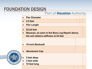 FOUNDATION DESIGN
 Pier Diameter
 2.5 feet
 Pier Length
 22-24 feet
 Because, as seen in the Bore Log Report above,
the soil obtains stiffness at 24 feet
 10 inch Backwall
 Abuntment Cap
 2 feet deep
 3 feet wide
 10 feet long
 