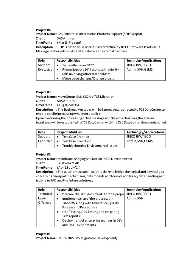 viswanath resume tibco developer