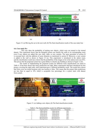 Software engineering model based smart indoor localization system using ...