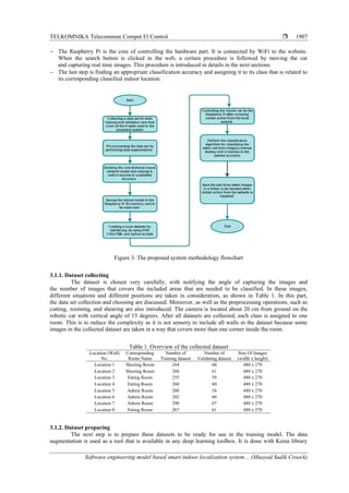 Software engineering model based smart indoor localization system using ...