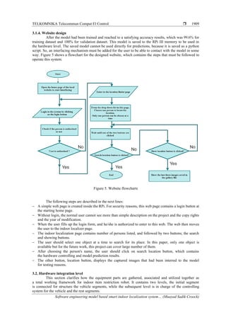 Software engineering model based smart indoor localization system using ...