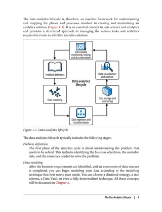 Analytics Engineering With Sql And Dbt Building Meaningful Data Models ...