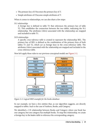 Analytics Engineering With Sql And Dbt Building Meaningful Data Models ...