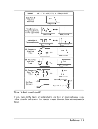 Applied Embedded Electronics Design Essentials For Robust Systems 1st ...