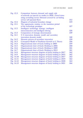 Nonlinear Growth The Rise Of Geely Xiaobo Wu Jian Du Sihan Li | PDF