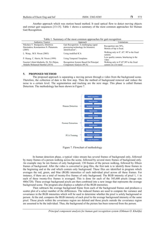 Bulletin of Electr Eng and Inf ISSN: 2302-9285 
Principal component analysis for human gait recognition system (Othman O. Khalifa)
573
Another approach which was motion based method. It used optical flow to detect moving objects
and extract gait sequences [13-15]. Table 1 shows a summary of the most common approaches for Human
Gait Recognition.
Table 1. Summary of the most common approaches for gait recognition
Author(s), Year(s) Approach Limitations
Nikolaos V. Boulgouris, Dimitrios
Hatzinakos, Konstantinos N. Plataniotis
(2005)
Gait Recognition: A challenging signal
processing technology for biometric
identification”,
Recognition rate 58%,
Motion of hip is fixed.
L. Wang , M.S. Nixon (2003) Using modified ICA
Walking only in 0o
, 45o
, 90o
to the fixed
camera.
P. Huang. C. Harris, M. Nixon (1999) Using Temporal Templates
Low quality camera, Interlacing in the
video
Faustini Libent Ishabailu, Dr. Pei Zhijun,
Abdalla Mohamed Hambal (2014)
Recognition System Based On Principal
Component Analysis (PCA)
Walking only in 0o
,45o
,90o
to the fixed
camera on a tri-stand
5. PROPOSED METHOD
The proposed approach is separating a moving person through a video from the background scene.
Therefore, the collection of date is the first step. Then the method of background removal and reduce the
noise to a certain level. The segmentation and tracking are the next stage. This phase is called Human
Detection. The methodology has been shown in Figure 7.
Figure 7. Flowchart of methodology
In human detection phase, a typical video stream has several frames of background only, followed
by many frames of a person walking across the scene, followed by several more frames of background only.
An example may be ten frames of only background, 130 frames of the person walking, followed by fifteen
frames of background. After the video is converted to jpeg files, the first task is to identify those frames in
the beginning and at the end which contain only background. These files are identified in program which
averages the red, green, and blue (RGB) intensities of each individual pixel across all these frames. For
instance, if there are a total of twenty-five frames of only background. The RGB intensity of pixel 1, 1 in
each of these twenty-five frames is averaged. This is done for each of the 345,600 pixels (image size
480x720). These average background pixels are then combined into a new image that represents the average
background scene. The program also displays a subplot of the RGB intensities.
Then subtracts the average background frame from each of the background frames and produces a
scatter plot of a select number of the differences. The reduced frames are used to compute the variance and
covariance in the RGB intensities which will be used to determine whether the pixel is solely background or
person. At the end, compares the RGB intensity of each pixel to the average background intensity of the same
pixel. Those pixels within the covariance region are deleted and those pixels outside the covariance region
are assumed to be the individual. Thus, the background of the picture has been removed from the person.
 