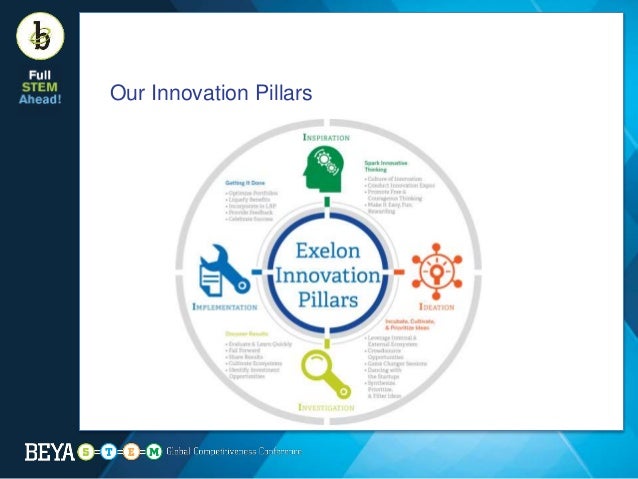Exelon Corporation Employee Savings Plan