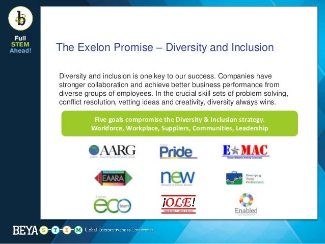 Exelon Corporation Employee Savings Plan