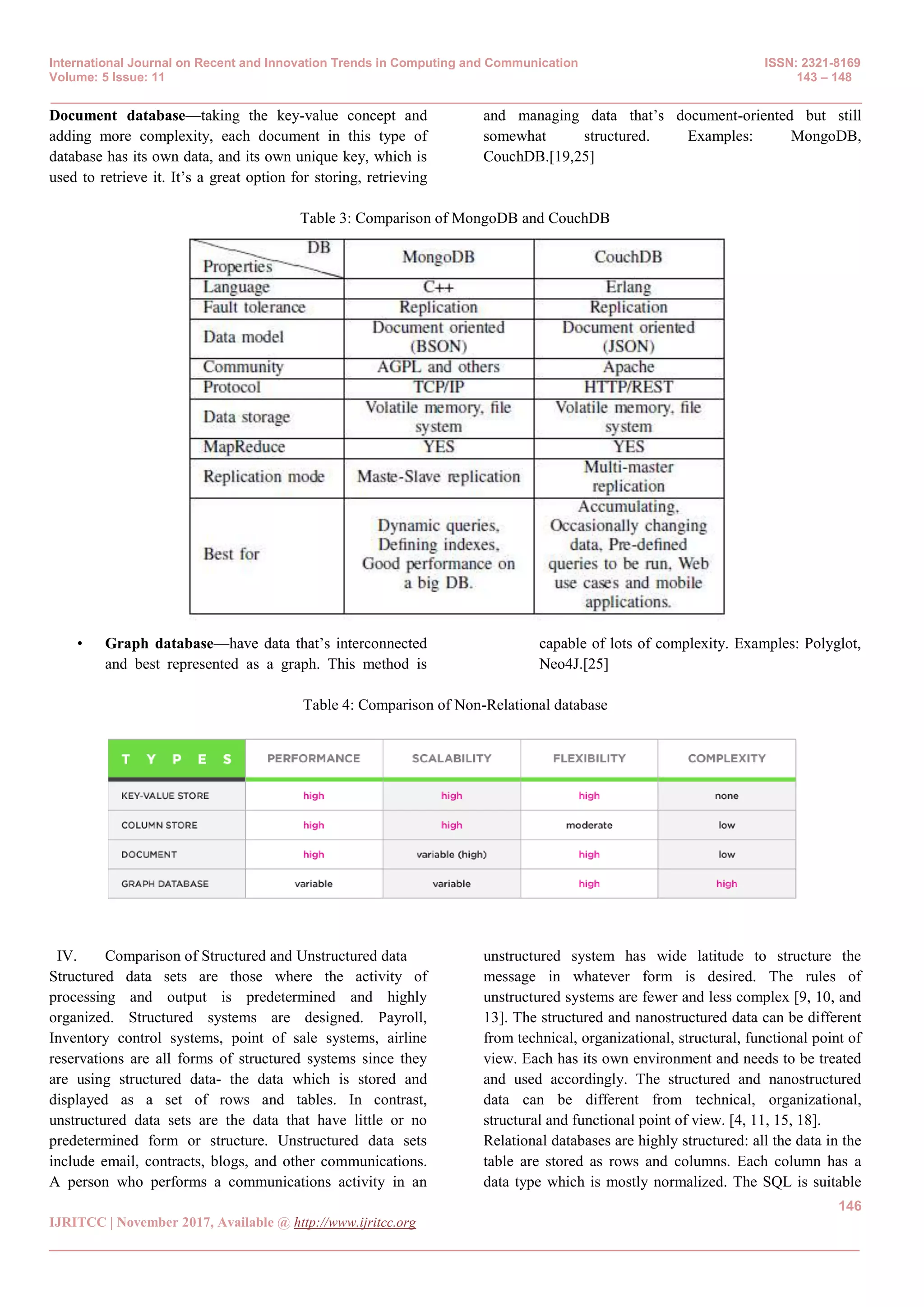 International Journal on Recent and Innovation Trends in Computing and Communication ISSN: 2321-8169
Volume: 5 Issue: 11 143 – 148
_______________________________________________________________________________________________
146
IJRITCC | November 2017, Available @ http://www.ijritcc.org
_______________________________________________________________________________________
Document database—taking the key-value concept and
adding more complexity, each document in this type of
database has its own data, and its own unique key, which is
used to retrieve it. It’s a great option for storing, retrieving
and managing data that’s document-oriented but still
somewhat structured. Examples: MongoDB,
CouchDB.[19,25]
Table 3: Comparison of MongoDB and CouchDB
• Graph database—have data that’s interconnected
and best represented as a graph. This method is
capable of lots of complexity. Examples: Polyglot,
Neo4J.[25]
Table 4: Comparison of Non-Relational database
IV. Comparison of Structured and Unstructured data
Structured data sets are those where the activity of
processing and output is predetermined and highly
organized. Structured systems are designed. Payroll,
Inventory control systems, point of sale systems, airline
reservations are all forms of structured systems since they
are using structured data- the data which is stored and
displayed as a set of rows and tables. In contrast,
unstructured data sets are the data that have little or no
predetermined form or structure. Unstructured data sets
include email, contracts, blogs, and other communications.
A person who performs a communications activity in an
unstructured system has wide latitude to structure the
message in whatever form is desired. The rules of
unstructured systems are fewer and less complex [9, 10, and
13]. The structured and nanostructured data can be different
from technical, organizational, structural, functional point of
view. Each has its own environment and needs to be treated
and used accordingly. The structured and nanostructured
data can be different from technical, organizational,
structural and functional point of view. [4, 11, 15, 18].
Relational databases are highly structured: all the data in the
table are stored as rows and columns. Each column has a
data type which is mostly normalized. The SQL is suitable
 
