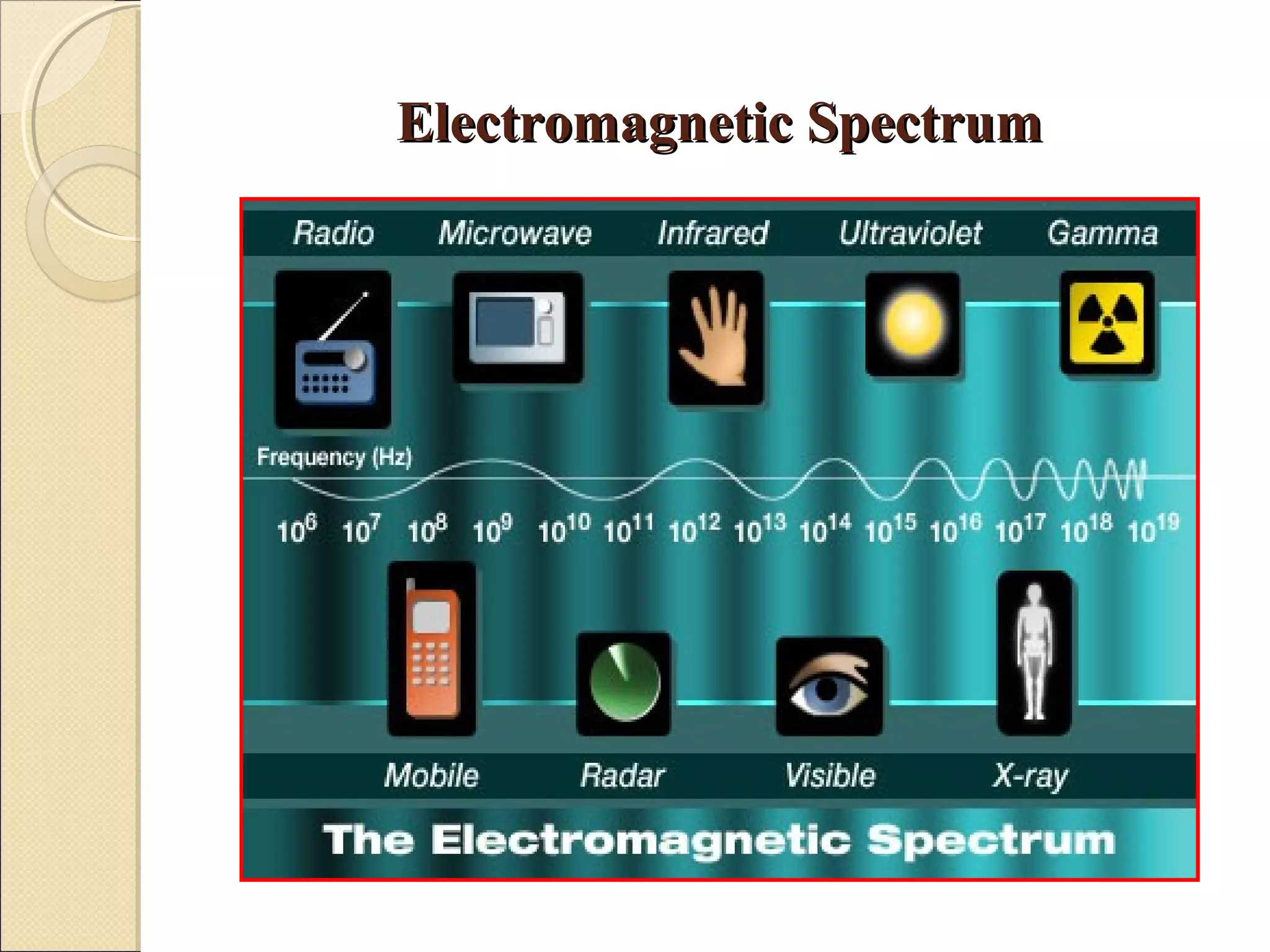 Electromagnetic SpectrumElectromagnetic Spectrum
 
